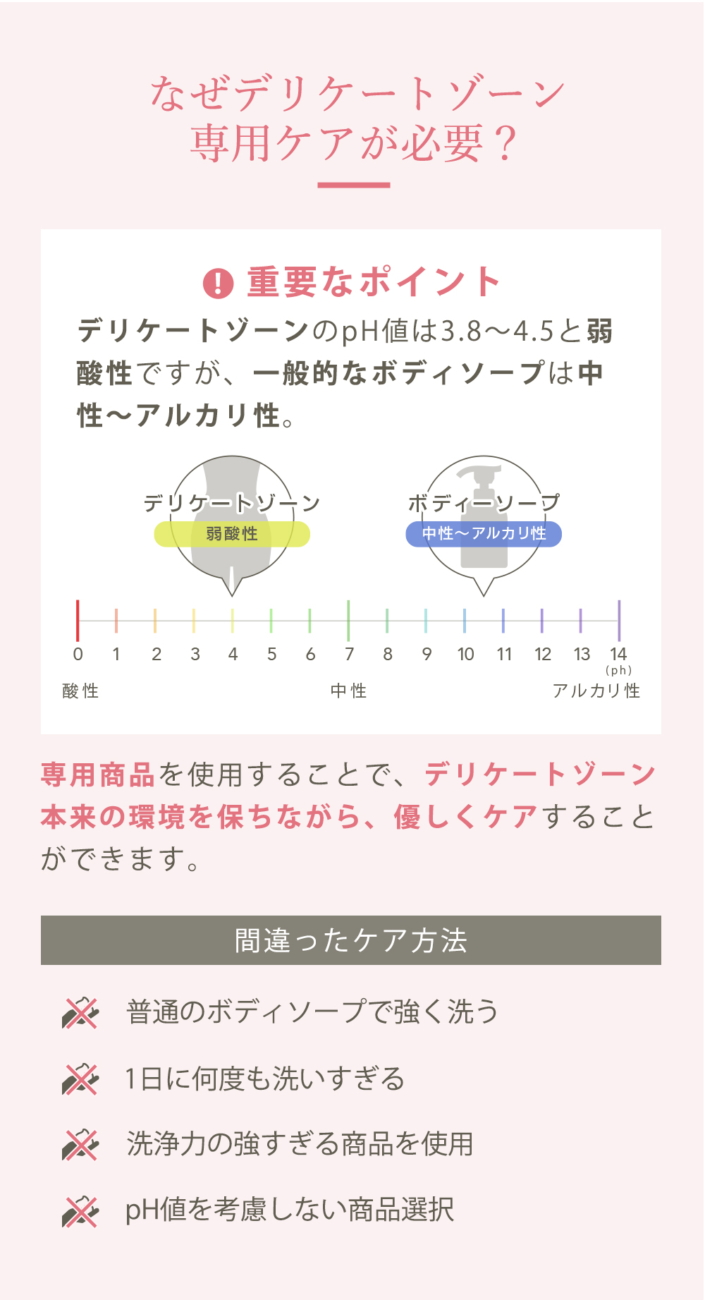 なぜデリケートゾーンケアが必要か？