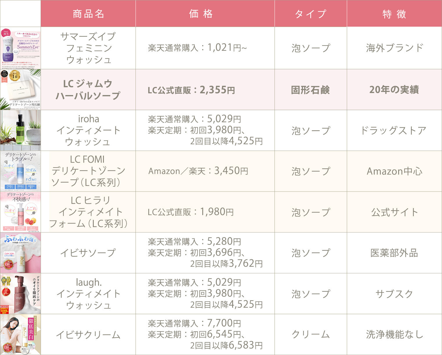 商品比較表