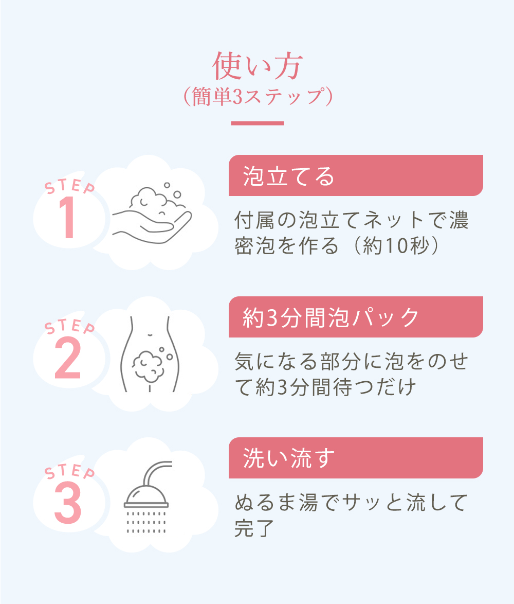 使い方